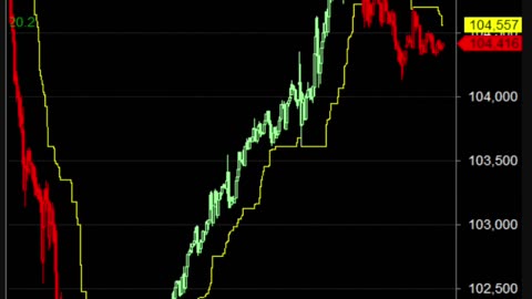 LIVE Bitcoin BTCUSD Chart | Buy Sell Signals | Crypto Trading Calls