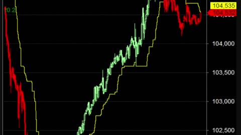 LIVE Bitcoin BTCUSD Chart | Buy Sell Signals | Crypto Trading Calls