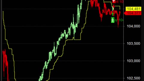LIVE Bitcoin BTCUSD Chart | Buy Sell Signals | Crypto Trading Calls
