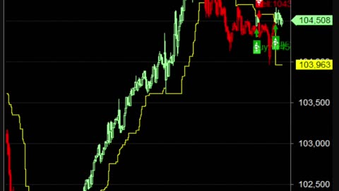 LIVE Bitcoin BTCUSD Chart | Buy Sell Signals | Crypto Trading Calls