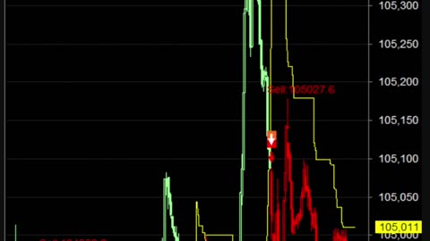 LIVE Bitcoin BTCUSD Chart | Buy Sell Signals | Crypto Trading Calls