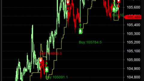 LIVE Bitcoin BTCUSD Chart | Buy Sell Signals | Crypto Trading Calls