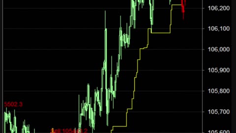 LIVE Bitcoin BTCUSD Chart | Buy Sell Signals | Crypto Trading Calls