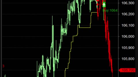 LIVE Bitcoin BTCUSD Chart | Buy Sell Signals | Crypto Trading Calls