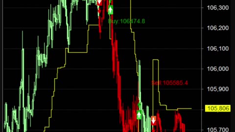 LIVE Bitcoin BTCUSD Chart | Buy Sell Signals | Crypto Trading Calls