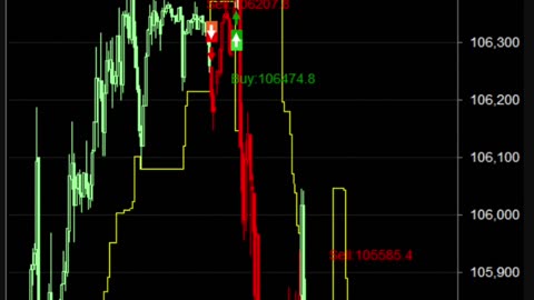 LIVE Bitcoin BTCUSD Chart | Buy Sell Signals | Crypto Trading Calls
