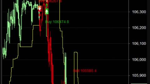 LIVE Bitcoin BTCUSD Chart | Buy Sell Signals | Crypto Trading Calls