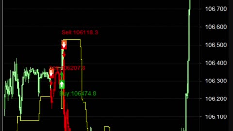 LIVE Bitcoin BTCUSD Chart | Buy Sell Signals | Crypto Trading Calls