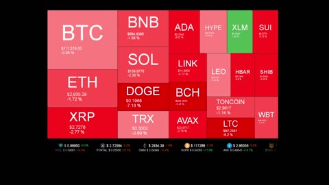 Live Coin Price Watch!