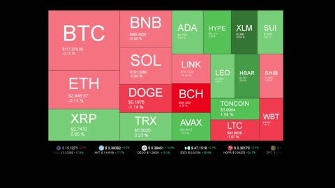 Live Coin Price Watch!