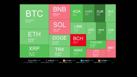 Live Coin Price Watch!
