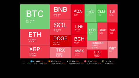 Live Coin Price Watch!