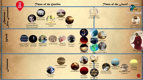 The Truth Table Episode 7: Nineveh and April 8th 2024 eclipse