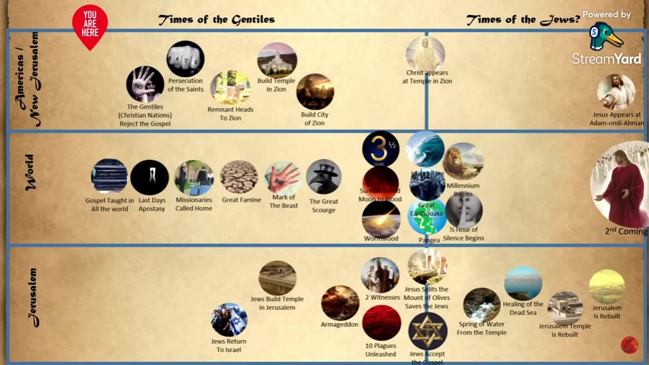 The Truth Table Episode 7: Nineveh and April 8th 2024 eclipse