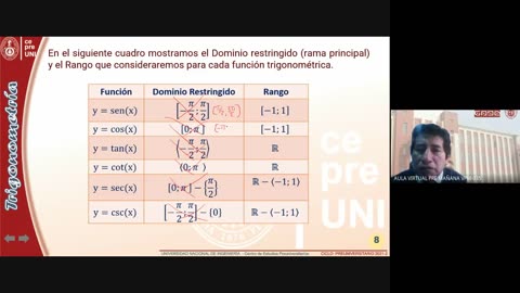CEPRE UNI 2022 - 1 | Semana 11 | Trigonometría S2