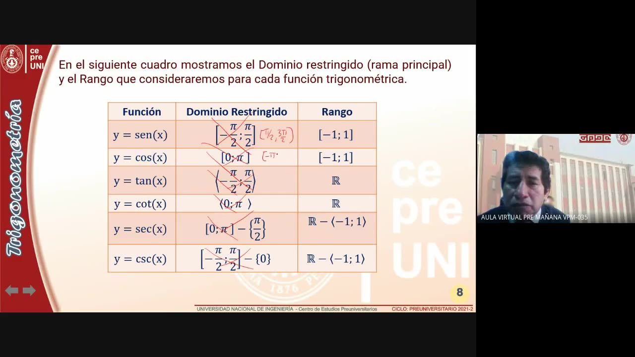 CEPRE UNI 2022 - 1 | Semana 11 | Trigonometría S2
