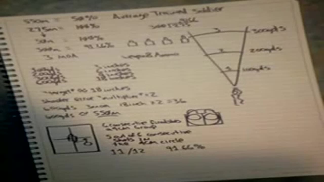 Maximum Effective Range Explained