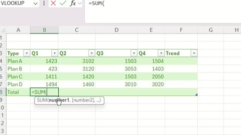 Microsoft Excel - Make the trendline, format the table, insert the pie chart, using SUM function