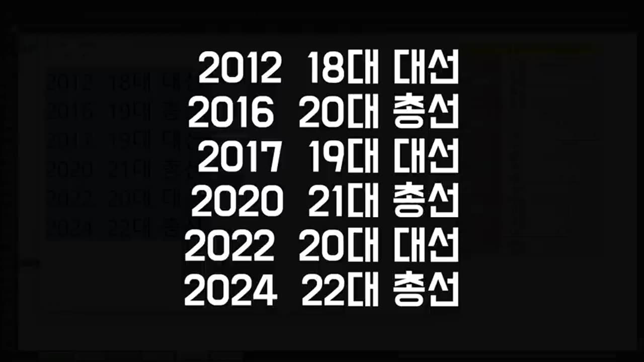 조작의 흔적 Part2 (선관위와 서울대 교수의 오류_ 부정선거)