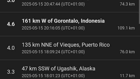 Day 2 Earthquake's in Turkey, Revelations 16:18