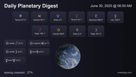 Daily Planetary Digest - June 30, 2025 - nowalogy.com