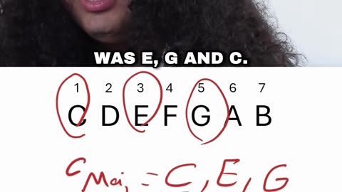 Slash Chords Explained 🎩🎸 (Not as Scary as You Think!)
