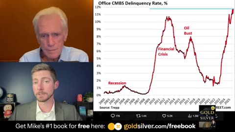 Economic Doomsday? Mike Maloney Exposes What’s Coming for the U.S.