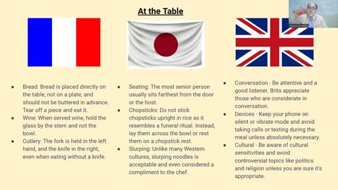 Business in different cultures