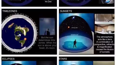 Daylight Seasons Timezones Sunsets Eclipses Stars Biblical Earth