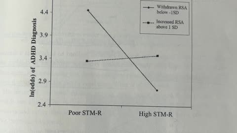 vagal tone and ADHD diagnosis