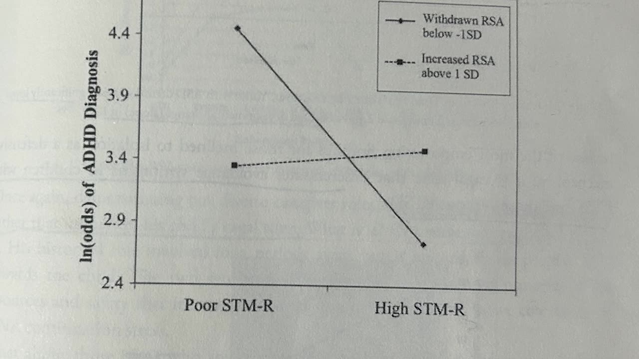 vagal tone and ADHD diagnosis