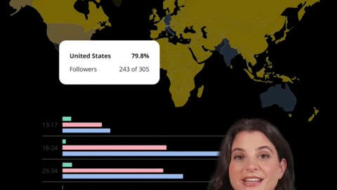 Are Your Social Media Efforts Working? Here's How to Know for Sure.