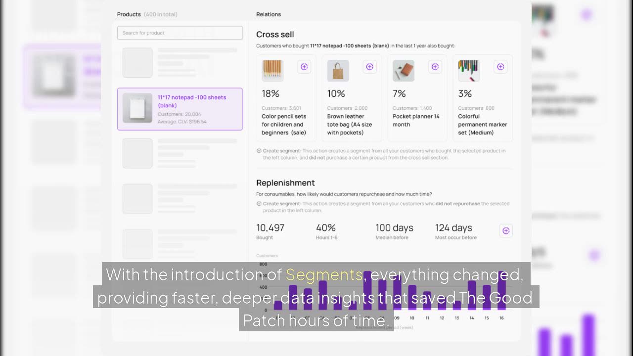 How The Good Patch Boosted Sales with Data-Driven Product Bundles