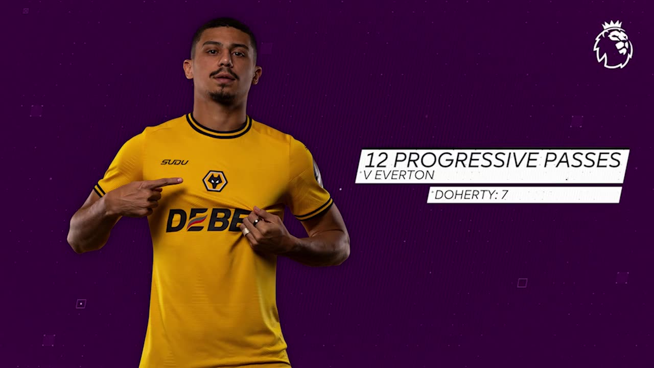 How Strange Tactics Turned Wolves' Season Around