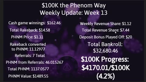 $100K the Phenom Way Challenge: Week 13 Update