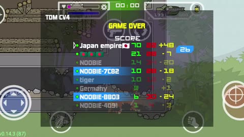 MiniMilitia Highest killing score for the first time