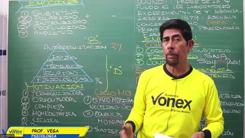 VONEX REPASO 2025 | Semana 07 | Psicología