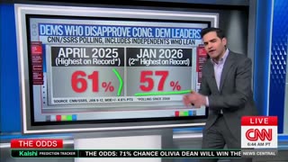 CNN’s Harry Enten Says Even Democrats Hate Their Own Party