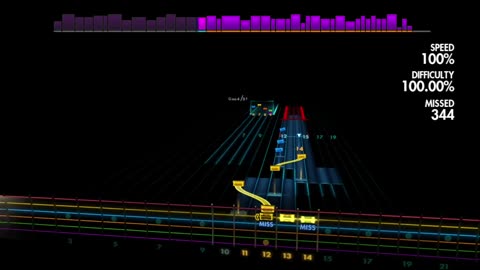 🎸 Stevie Ray Vaughan - Double Trouble | Rocksmith Playthrough 🎸