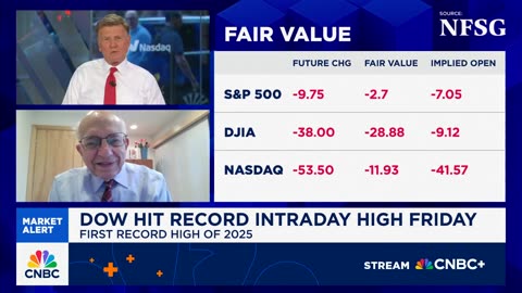Jeremy Siegel of Wharton argues the research is in favor of decreasing interest rates.