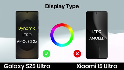 Samsung Galaxy S25 Ultra vs Xiaomi 15 Ultra Comparison