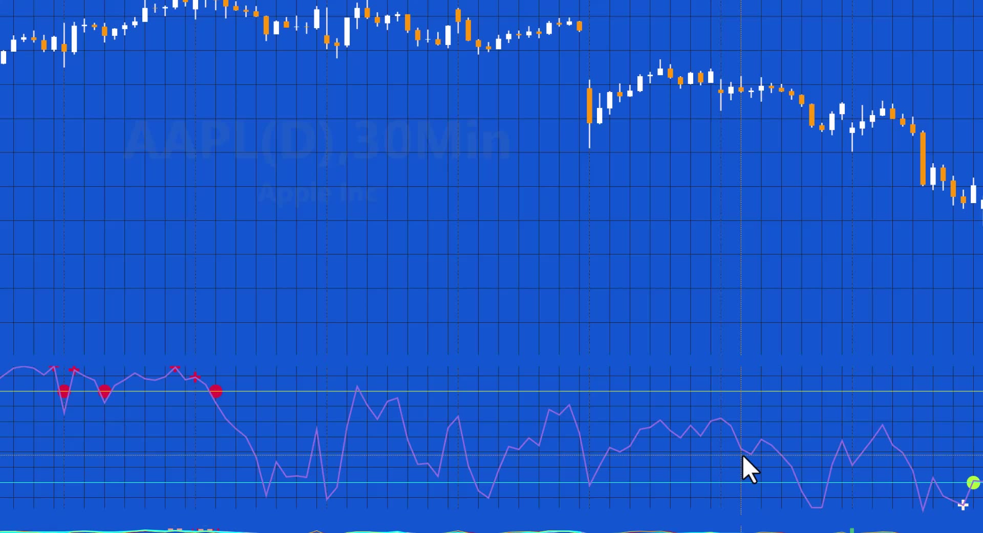 Program 90 | Finding extreme oscillator hooks