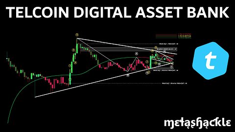 #TELCOIN Just Exploded in Price! 💥 The World’s First Regulated #Crypto Bank is Here! ✅