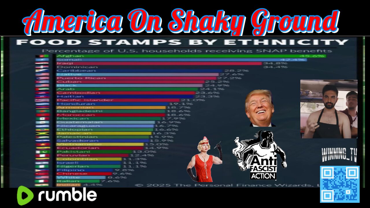 America On Shaky Ground