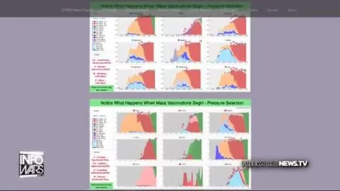 "Conversation between Alex Jones and Dr. Richard Fleming on Covid Vaccines"