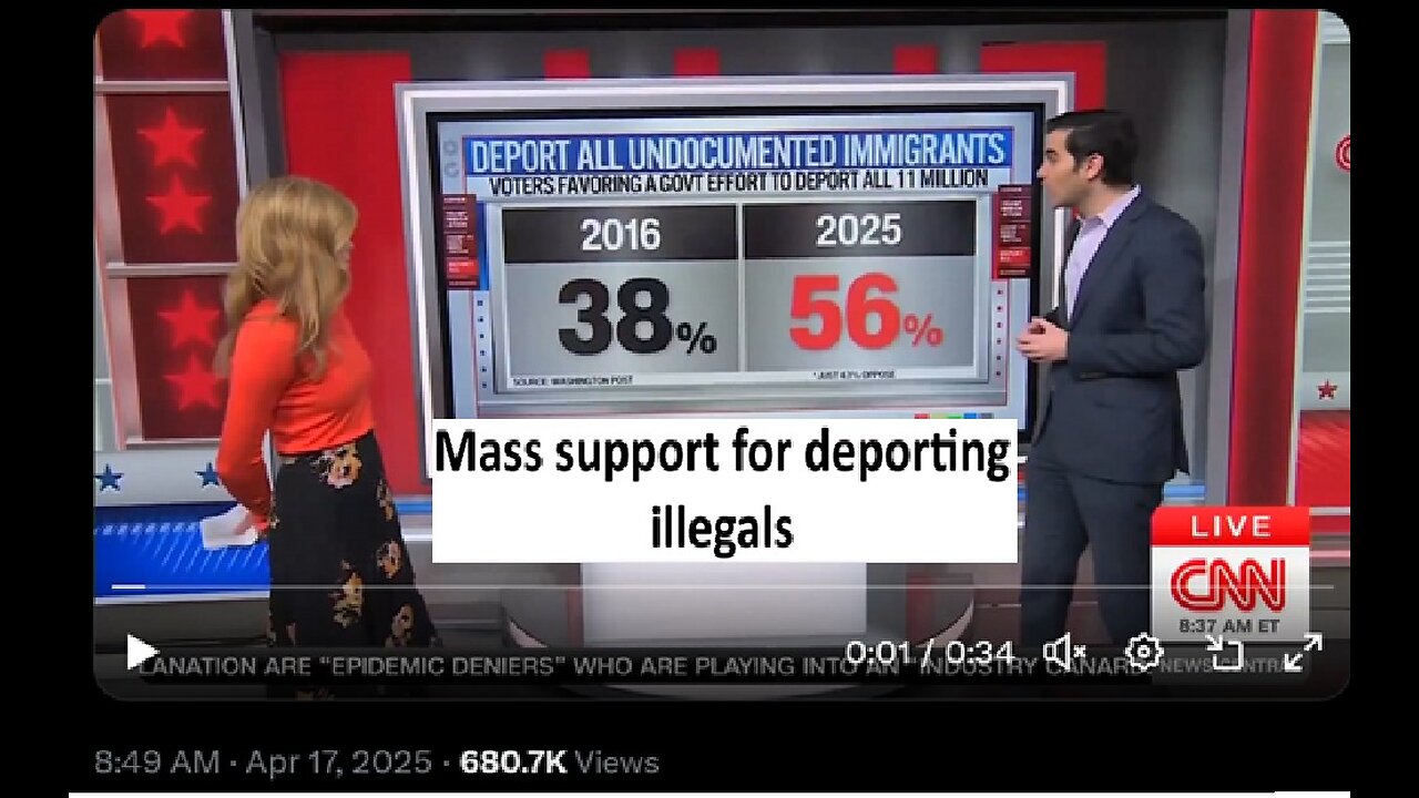 Majority of Americans support deporting ALL illegal aliens