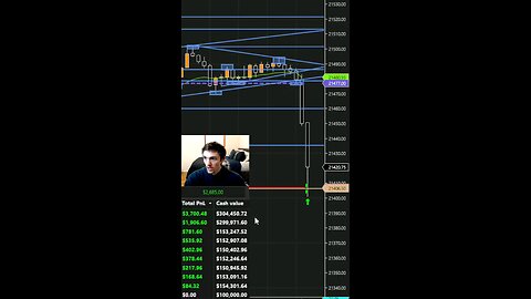 CAUGHT $6,393 LIVE TODAY ON STREAM DAY TRADING NQ FUTURES #daytrading #stocks #economy #trading #fy