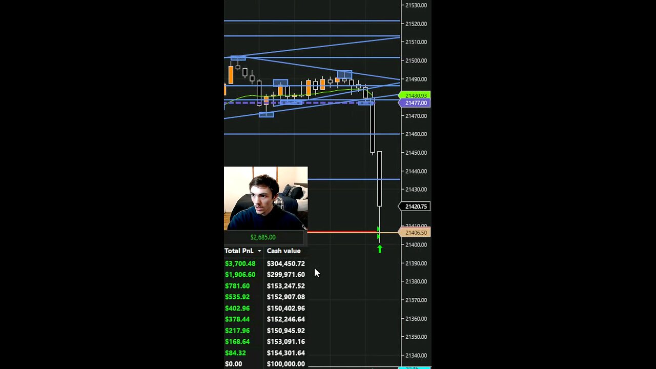 CAUGHT $6,393 LIVE TODAY ON STREAM DAY TRADING NQ FUTURES #daytrading #stocks #economy #trading #fy