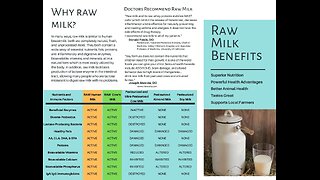 Milk does a Body Good [Raw Healthy \ Pasteurized Killer]; SHitUPDate 8/23/25 Natl Guard Mass Arrests