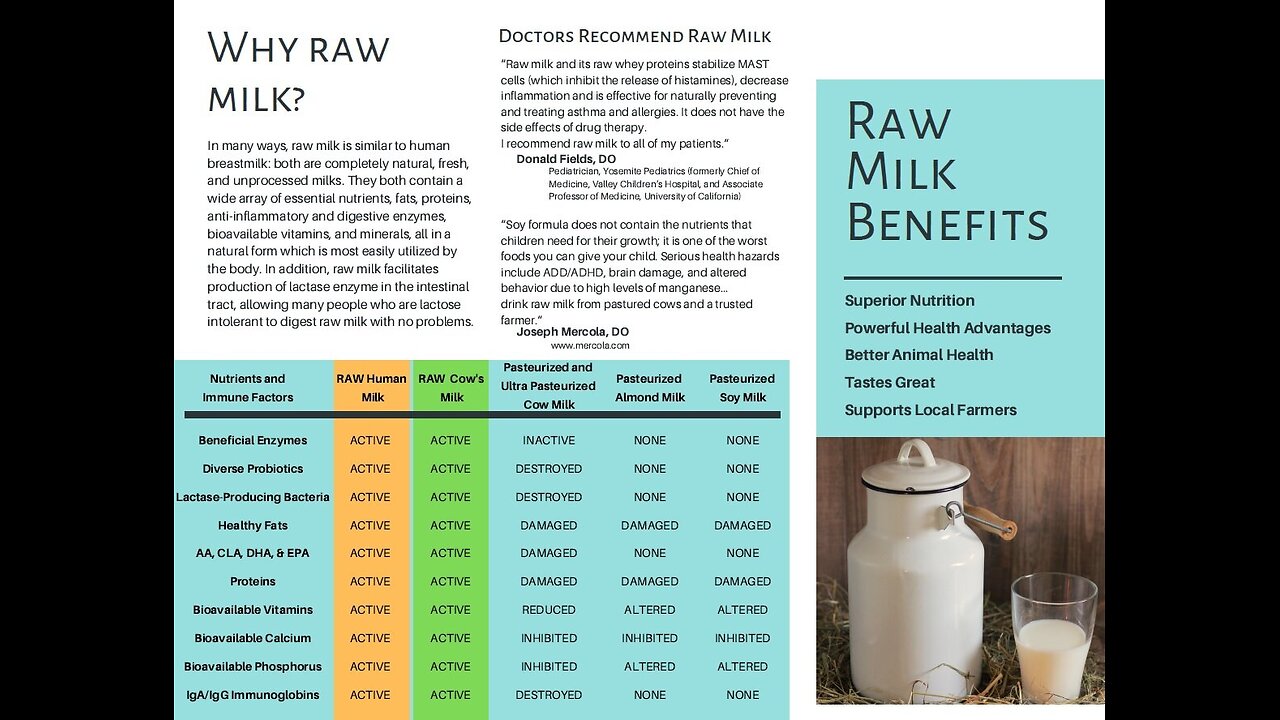 Milk does a Body Good [Raw Healthy \ Pasteurized Killer]; SHitUPDate 8/23/25 Natl Guard Mass Arrests